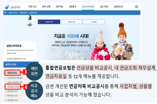 통합연금포털 화면에서는 연금상품 비교공시는 물론 내 연금 조회 및 재무설기, 연금자료실 등 12개 메뉴를 확인할 수 있다. 금감원 제공