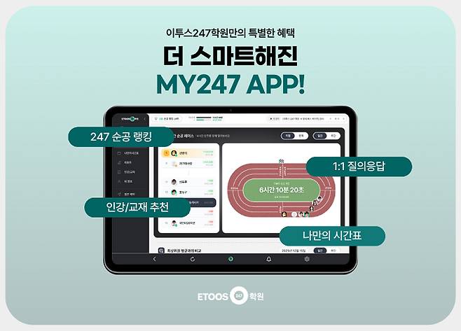 사진제공=이투스247학원