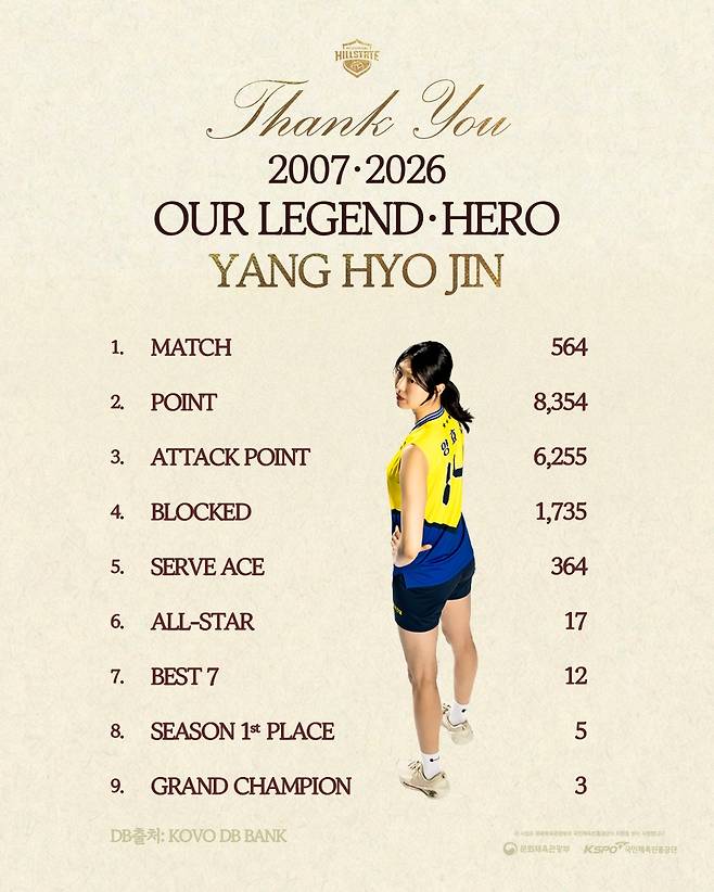 이번 진에어 2025-2026 V리그 시즌을 끝으로 은퇴하는 현대건설 양효진 [현대건설 제공. 재판매 및 DB 금지]