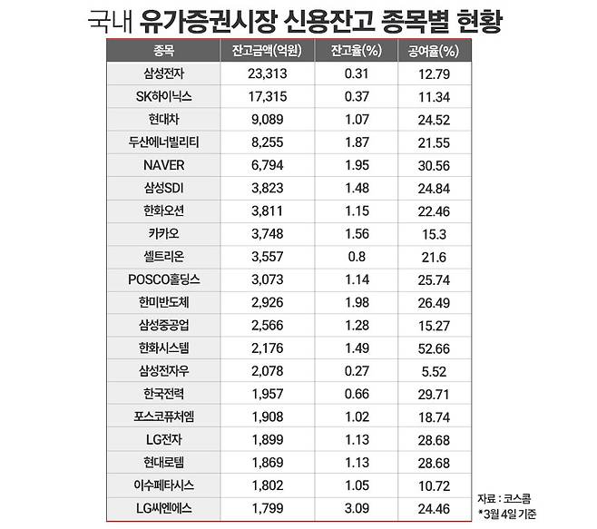 / 그래픽=정승아 디자이너