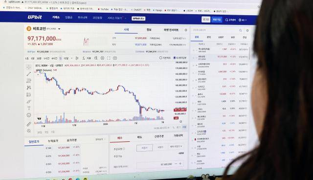 지난 2일 가상화폐 거래소에 표시된 비트코인 시세 차트 모습. [사진=연합뉴스]
