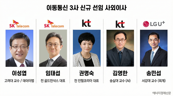 ▲통신3사 신규 사외이사 후보. AI생성 이미지.
