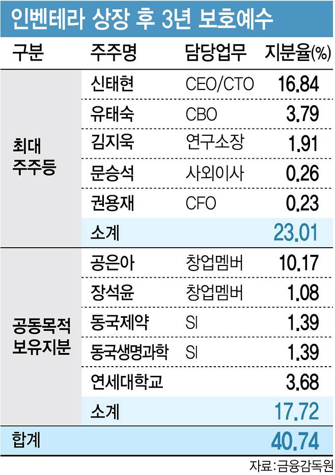 (그래픽=김정훈 기자)