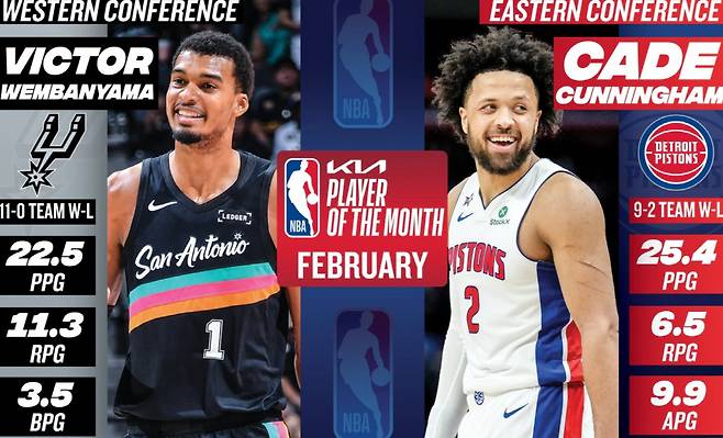 사진출처=NBA 공식 홈페이지