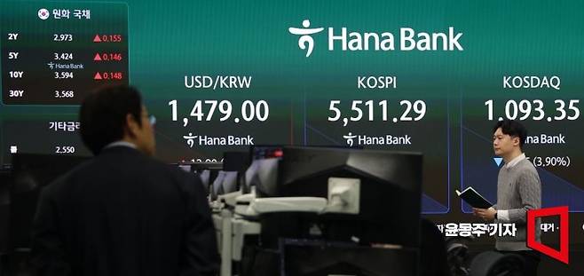 코스피 지수가 미국과 이란의 전면전 우려 등 중동발 지정학적 리스크에 직격탄을 맞으며 4%대 급락 출발한 4일 서울 중구 하나은행 딜링룸 현황판에 지수가 표시되고 있다. 코스피 지수는 했다. 코스피 지수는 이틀 연속 매도 사이드카가 발동되었다. 2026.03.04 윤동주 기자