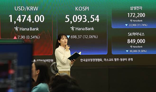코스피가 미국과 이란 간 전쟁 발발 여파로 역대 최대 폭으로 폭락해 5100선마저 내준 4일 서울 중구 하나은행 본점 딜링룸에 코스피와 삼성전자, 하이닉스, 원/달러 환율이 표시돼 있다. 이날 코스피는 전장보다 698.37포인트(12.06%) 내린 5093.54에, 코스닥은 159.26포인트(14.00%) 급락한 978.44에 장을 마쳤다. 원/달러 환율은 10.1원 오른 1476.2원이다. 연합뉴스