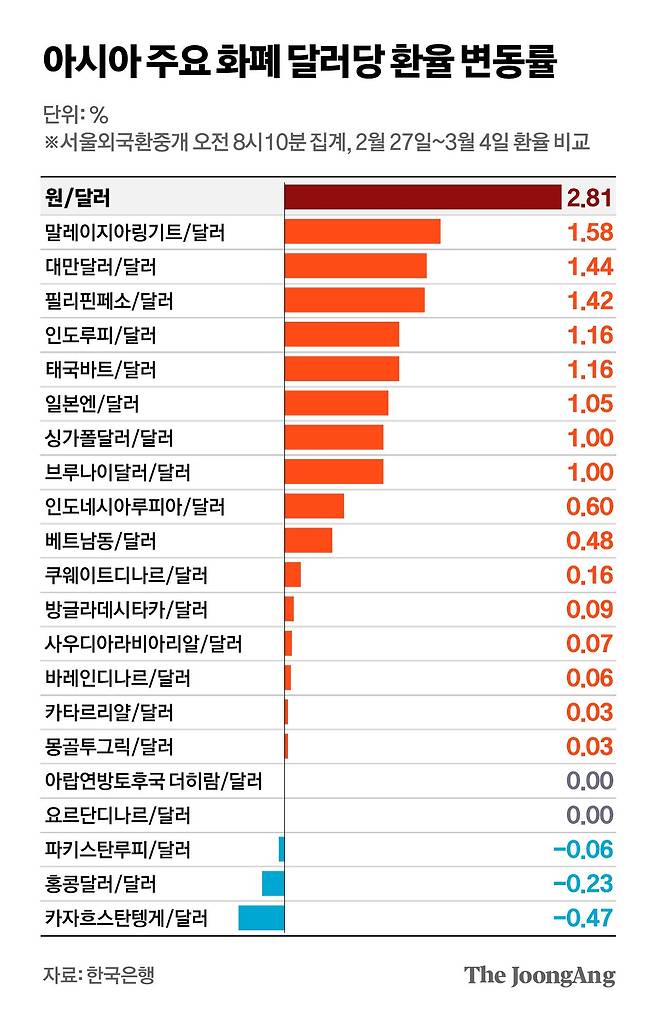 정근영 디자이너