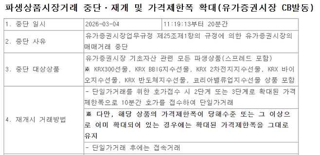 ▲파생상품시장거래 중단·재개 및 가격제한폭 확대 안내 [한국거래소(KRX) 공시]