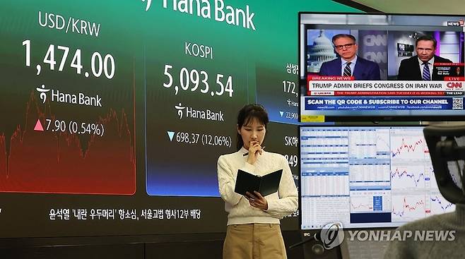 코스피가 미국과 이란 간 전쟁 발발 여파로 역대 최대 폭으로 폭락해 5100선마저 내준 4일 서울 중구 하나은행 본점 딜링룸에 코스피와 환율 등이 표시돼 있다. [연합뉴스]