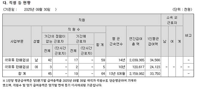 중앙에너비스 직원 현황=/금융감독원 전자공시시스템