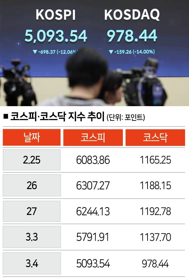 [자료｜ 한국거래소, 사진｜뉴시스]