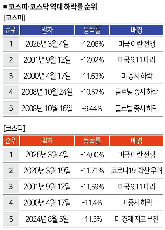 [자료｜ 한국거래소]