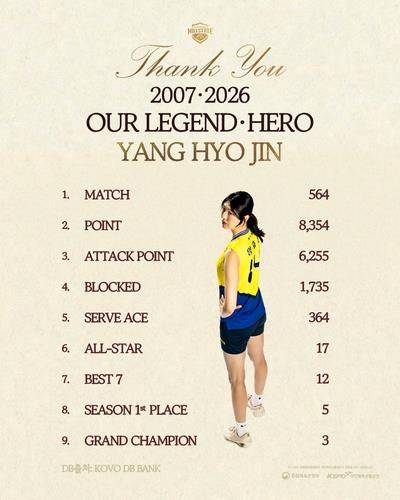 '배구 전설' 양효진의 기록들 [현대건설 제공. 재판매 및 DB 금지]