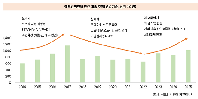 (출처=지엘리서치)