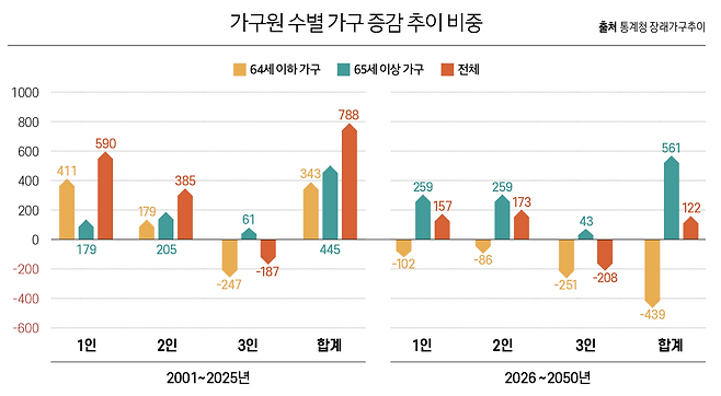 그래픽=이은숙 기자