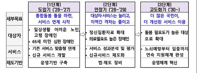 (자료=보건복지부)