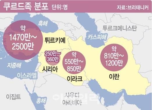 쿠르드족 분포