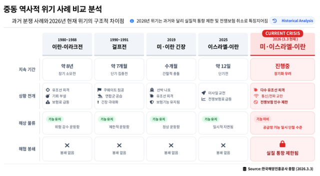 해양진흥공사(해진공)가 지난 4일 발간한 '호르무즈 해협 통항 제한 상황에 따른 해운·물류 영향 분석' 특집보고서. 해진공 제공.
