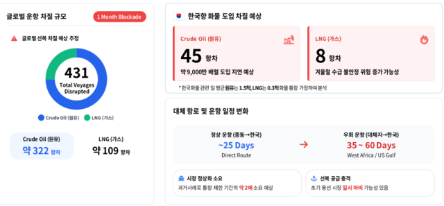 해양진흥공사(해진공)가 지난 4일 발간한 '호르무즈 해협 통항 제한 상황에 따른 해운·물류 영향 분석' 특집보고서. 해진공 제공.