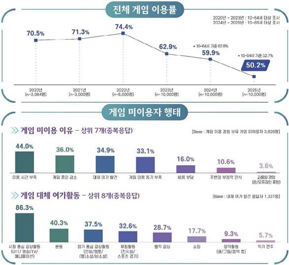사진=한국콘텐츠진흥원