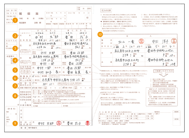 일본 혼인신고서 양식. 6번이 부부 중 누구의 성씨를 따를 것인지 체크하는 항목이고 ‘夫の氏 (남편의 성)’, ‘妻の氏 (아내의 성)’  둘 중 하나를 고르도록 돼 있다. 고르지 않고 각자의 성을 유지하는 선택지는 없다.