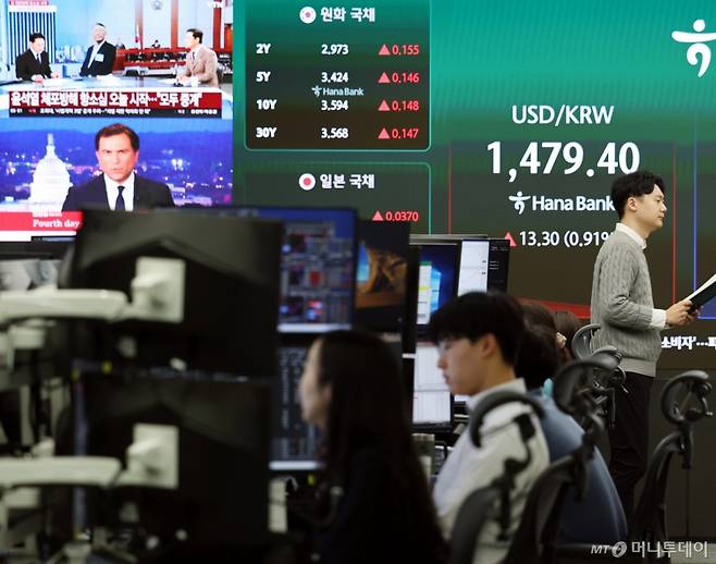 [서울=뉴시스] 박주성 기자 = 4일 오전 서울 중구 하나은행 딜링룸에서 딜러들이 업무를 하고 있다.  서울 외환시장에서 원·달러 환율은 전 거래일 주간거래 종가(1466.1원)보다 12.9원 오른 1479.0원에 출발했다. 2026.03.04. park7691@newsis.com /사진=