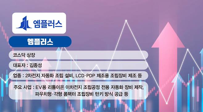 사진은 엠플러스 기업 정보. /사진=김은옥 기자