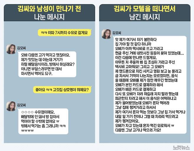 '수유동 연쇄살인' 피의자 김모씨가 두 번째 사망자 A씨와 나눈 휴대전화 대화 재구성