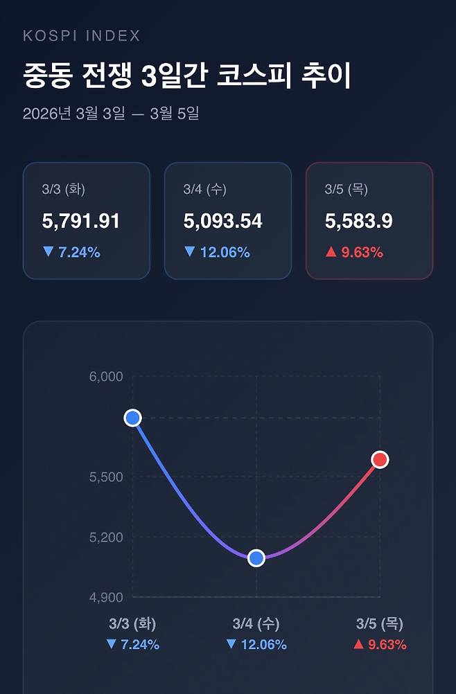 한국거래소 자료 제공. AI 생성 이미지