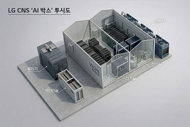 AI 박스 [LG CNS 제공. 재판매 및 DB 금지]