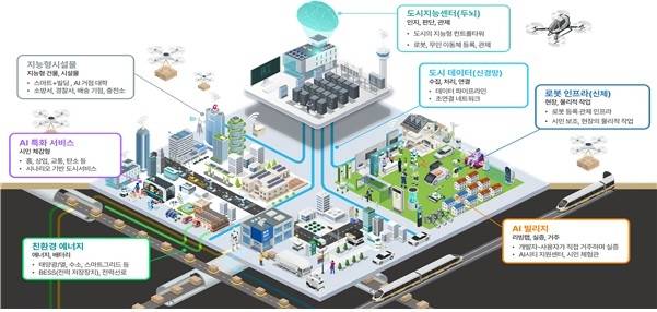 AI 특화 시범도시 개념도 [국토교통부 제공]