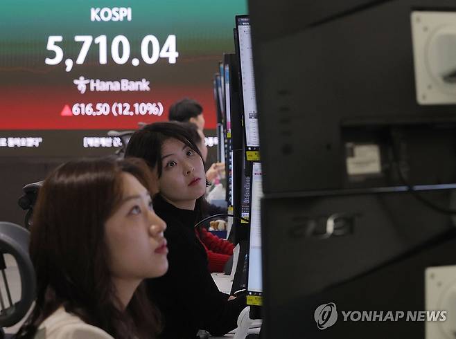 코스피 5,700선 터치 (서울=연합뉴스) 류영석 기자 = 코스피가 장 초반 급등하며 5,700선을 터치한 가운데 5일 오전 서울 중구 하나은행 본점 딜링룸에서 딜러가 업무를 보고 있다.
이날 코스피는 전날보다 157.38p(3.09%) 오른 5,250.92로 시작했다. 원/달러 환율은 12.2원 내린 1,464.0원으로, 코스닥은 45.40p(4.64%) 오른 1,023.84로 개장했다. 2026.3.5 ondol@yna.co.kr