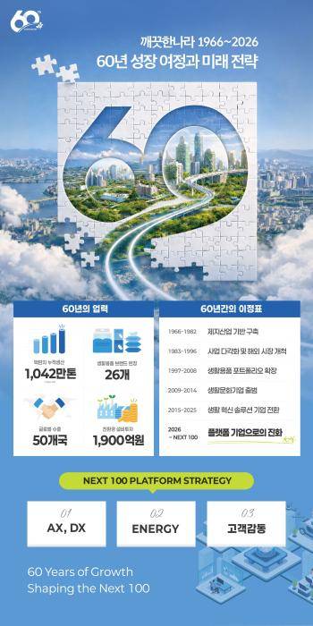 깨끗한나라 창립 60주년 인포그래픽 [자료=깨끗한나라]