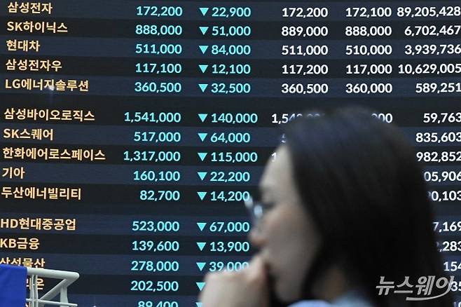 미국의 이란 타격 여파로 코스피가 연일 급락세를 보인 4일 오후 서울 여의도 한국거래소 현황판에 유가증권시장 종목 종가가 보이고 있다. 이날 코스피 지수는 698.37포인트(-12.06%) 하락한 5093.54로 장을 마쳤고, 코스닥 지수는 전 거래일 대비 159.26포인트(-14.00%) 내린 978.44로 장을 끝냈고, 삼성전자와 SK하이닉스는 각각 11.74%, 9.58%씩 낙폭해 17만7200원, 84만9000원까지 내려 앉았다. 사진=강민석 기자 kms@newsway.co.kr