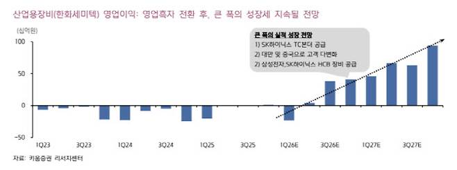 (자료, 사진=키움증권)