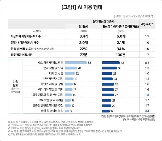 출처=컨슈머인사이트