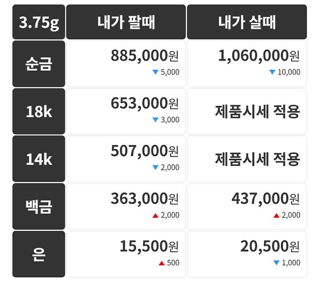 오늘의 금시세 금값시세 금시세닷컴