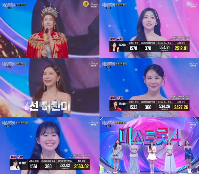 ‘미스트롯4’ 탑5 최종 순위 확정 (제공: TVCHOSUN ‘미스트롯4’)