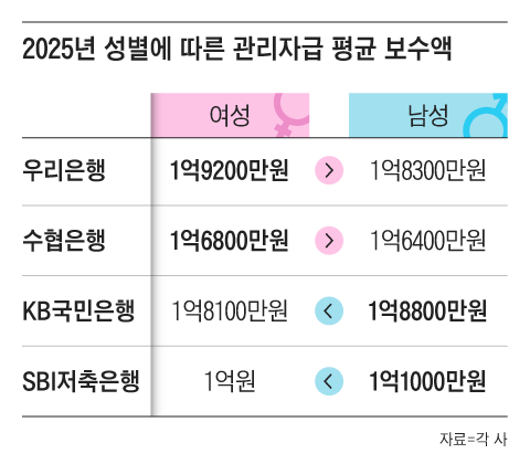 그래픽=조선디자인랩 이연주