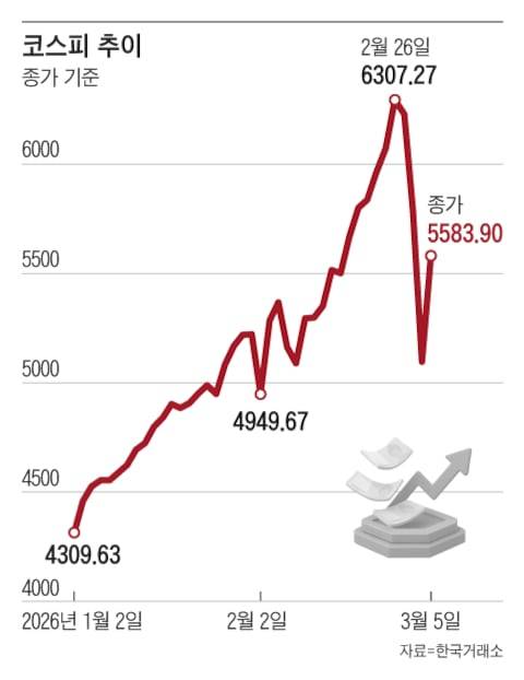 그래픽=조선디자인랩 김연주