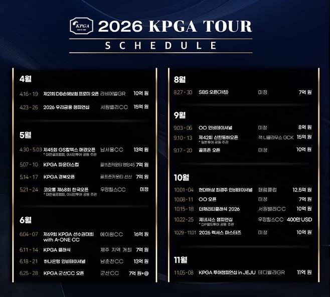 2026 시즌 KPGA 투어 일정. KPGA 제공