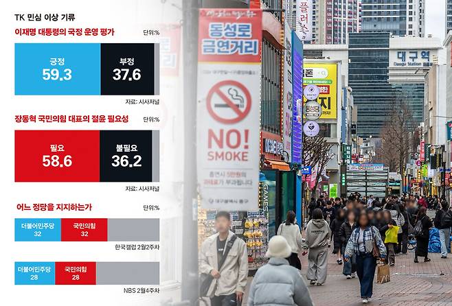 3월3일 대구 중구 동성로 거리 모습 ⓒ시사저널 최준필