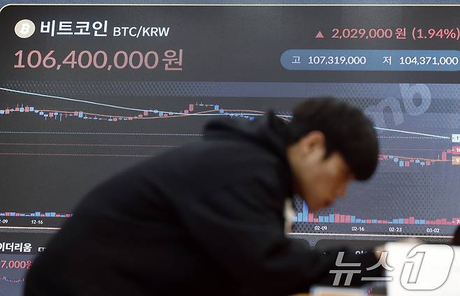 비트코인 등 가상자산(암호화폐)가 중동상황에 인플레이션 피난처로 급부상하며 일제히 랠리를 펼친 5일 서울시 강남구 빗썸라운지 강남점 전광판에 가상자산 비트코인 시세가 나오고 있다.  2026.3.5 ⓒ 뉴스1 박정호 기자
