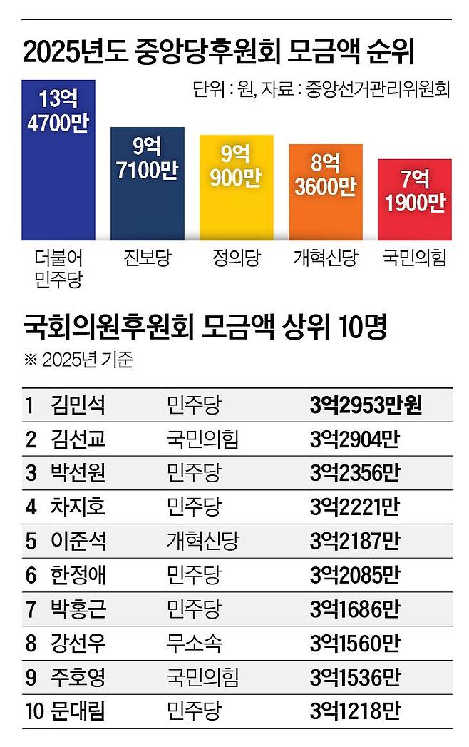그래픽=정수경 기자