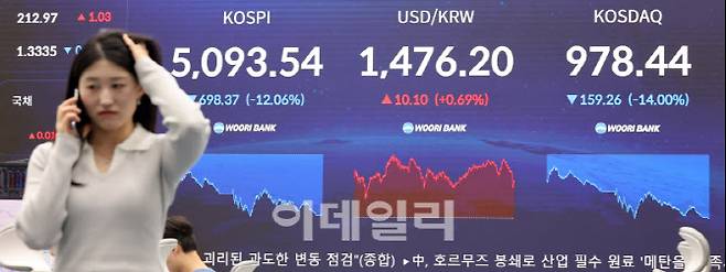 4일 서울 중구 우리은행 본점 딜링룸에서 딜러들이 업무를 보고 있다. 이날 코스피는 전 거래일 대비 698.37포인트(12.06%) 하락한 5093.54에 마감했다. (사진=방인권 기자)