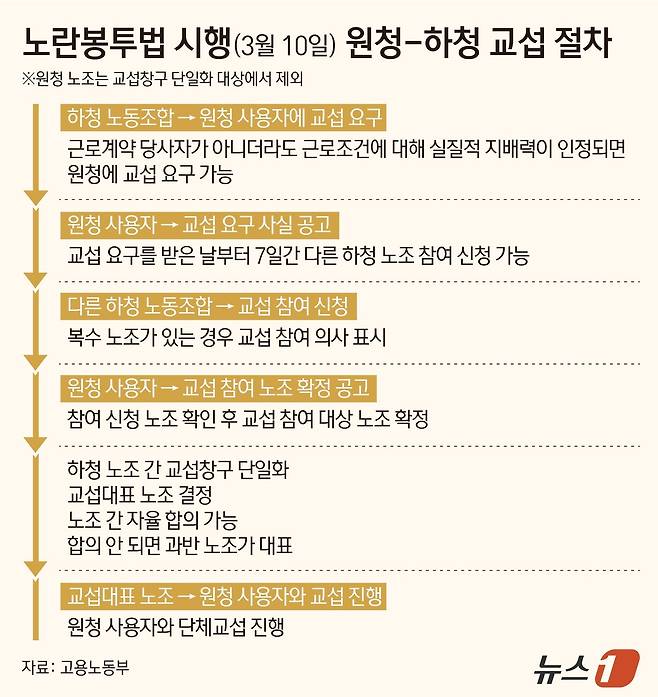 ⓒ 뉴스1 양혜림 디자이너