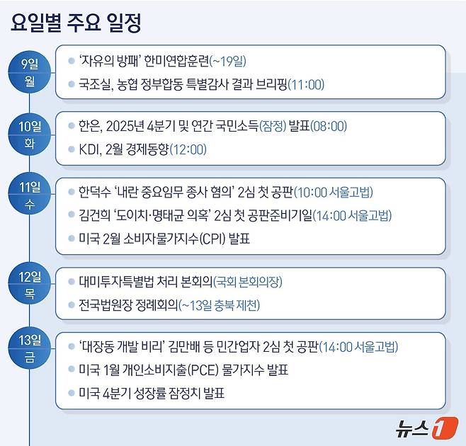 ⓒ 뉴스1 김지영 디자이너