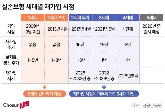 그래픽=손민균