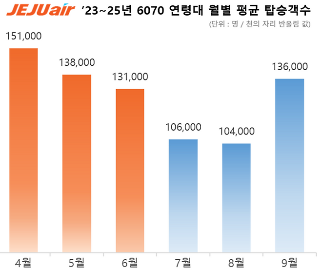 (제주항공 제공)