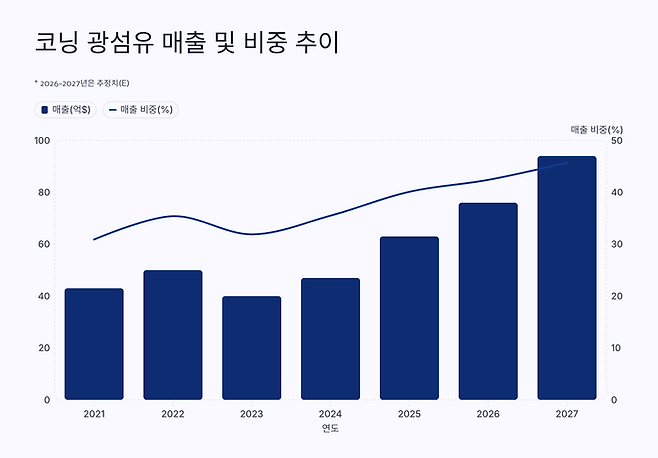 자료=블룸버그
